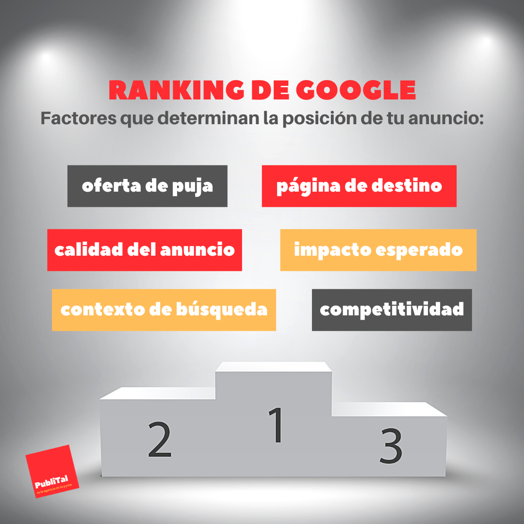 factores que influyen en el ranking de anuncios en google